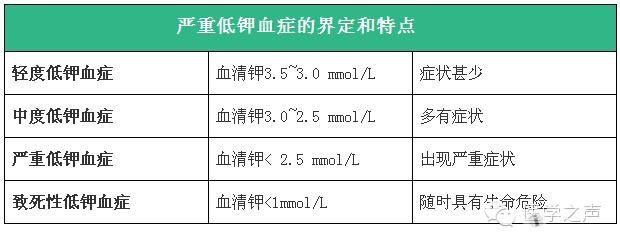 低钾血症的几种死法!