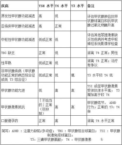 一文搞定儿童甲状腺疾病诊治