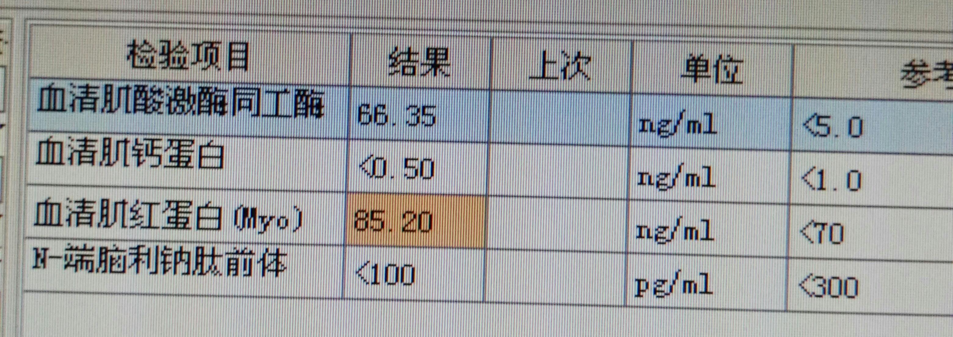 如此高的心肌酶,心肌炎了吗?最新动态.