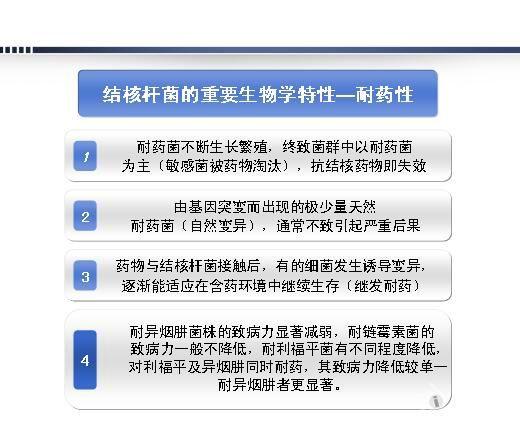 耐药结核病的流行和对策