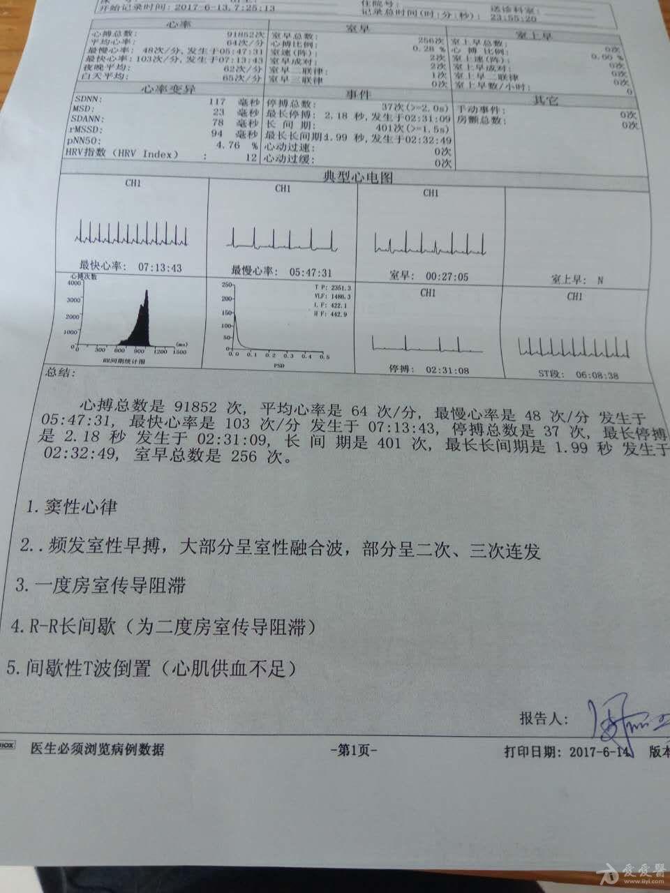 阿司匹林 高血壓 冠心病 呼吸困難 心電圖