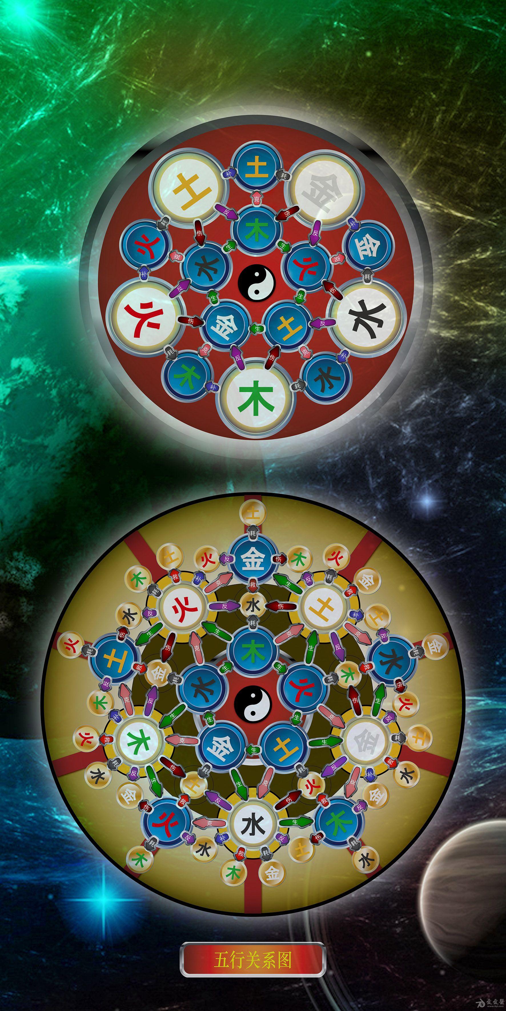 五行关系图