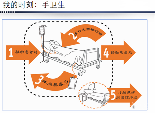 医院感染防控新进展