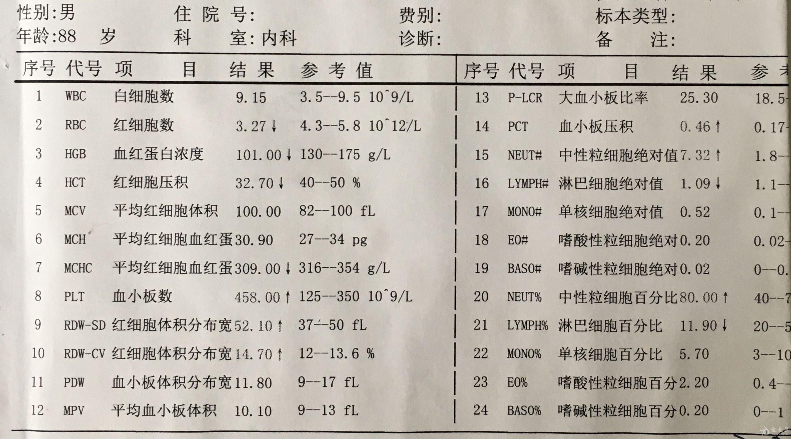 社区医院病例回顾61高龄老人胆总管结石的处理