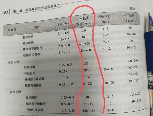 一直困惑局部 一次最大量是什么意思 麻醉及疼痛专业讨论版 爱爱医医学论坛